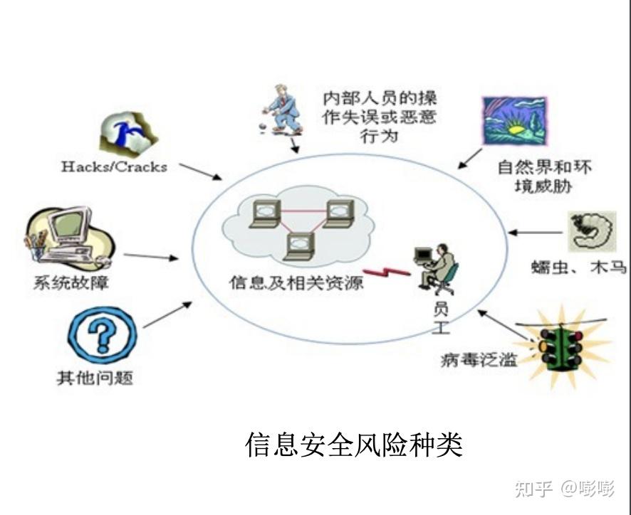 信息安全風(fēng)險(xiǎn)與風(fēng)險(xiǎn)防范——信息系統(tǒng)集成服務(wù)視角